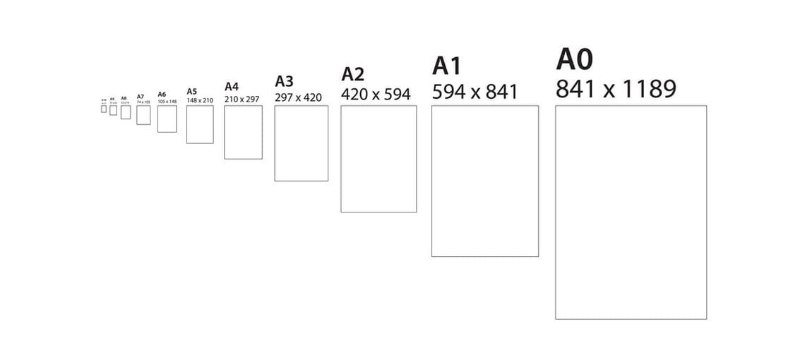 Formaty i wymiary plakatów – jakie są rodzaje i uniwersalne rozmiary plakatów?